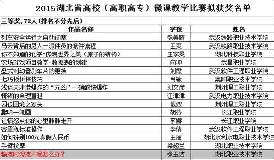 全国护理排名_面部护理图片(2)
